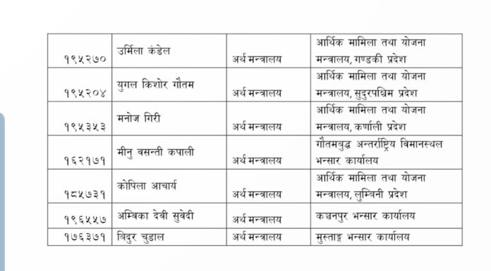 अर्थान्त्रालयले मेरिटमा आधारित गर्यो ३० उपसचिवको सरुवा तथा पदस्थापन