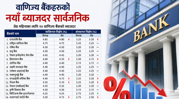 वाणिज्य बैंकहरुको नयाँ ब्याजदर सावर्जनिक
