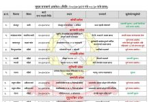 मुलुकका ७ ठाउँमा बाटो अबरूद्द, खुलाउने प्रयास जारी