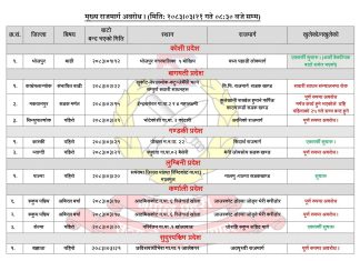 मुलुकका ७ ठाउँमा बाटो अबरूद्द, खुलाउने प्रयास जारी