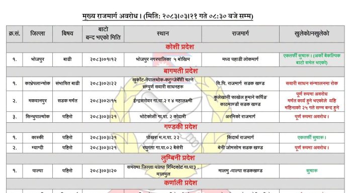 मुलुकका ७ ठाउँमा बाटो अबरूद्द, खुलाउने प्रयास जारी