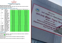 पश्चिम नेपालका साना नदीमा आज बहाव बढ्ने, आकस्मिक बाढीको न्यून जोखिम