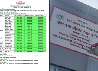 पश्चिम नेपालका साना नदीमा आज बहाव बढ्ने, आकस्मिक बाढीको न्यून जोखिम
