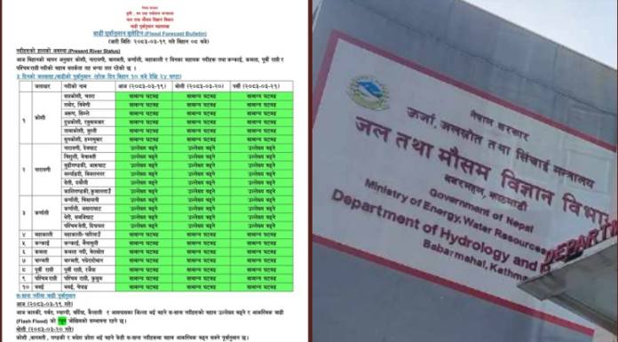 पश्चिम नेपालका साना नदीमा आज बहाव बढ्ने, आकस्मिक बाढीको न्यून जोखिम